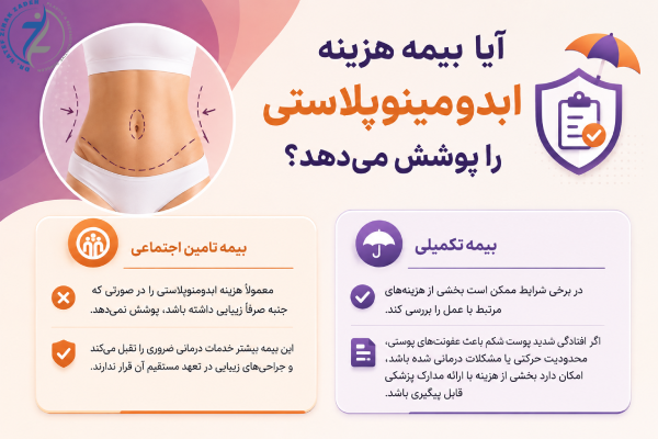 هزینه ابدومینوپلاستی با بیمه