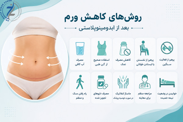 کاهش ورم بعد از ابدومینوپلاستی