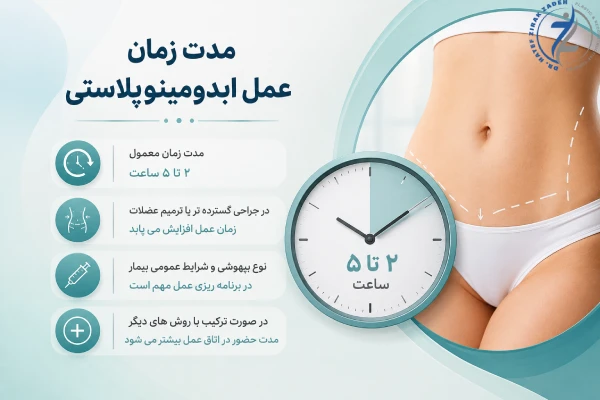 مدت زمان عمل ابدومینوپلاستی