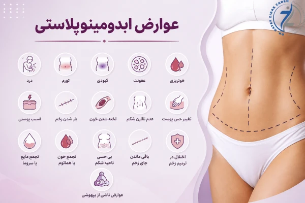 عوارض ابدومینوپلاستی